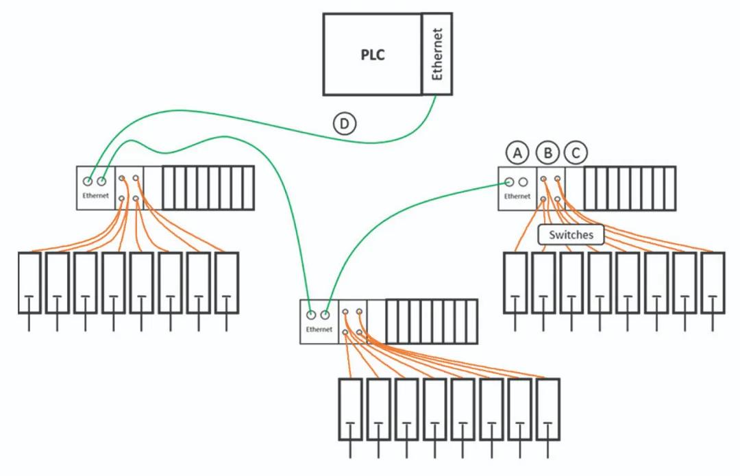 派克,PARKER,工業(yè)網(wǎng)絡,氣動閥島