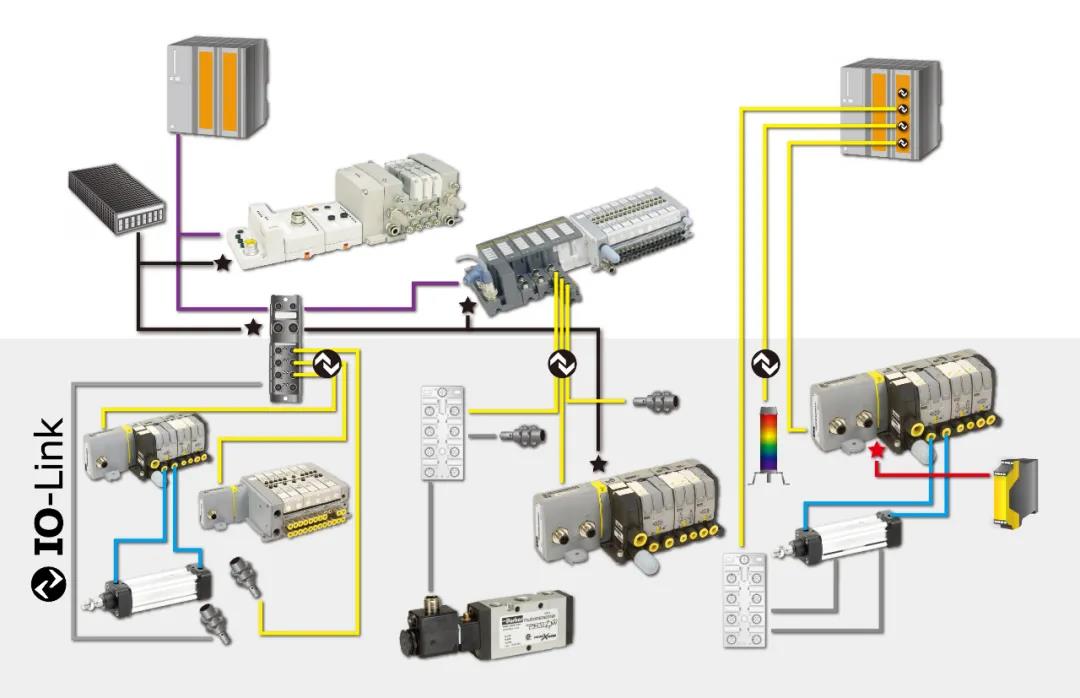 派克,PARKER,工業(yè)網(wǎng)絡,氣動閥島