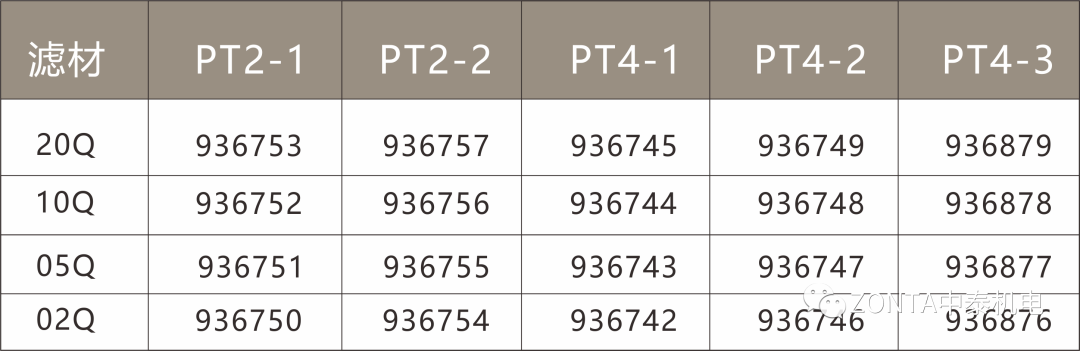 中泰液壓系統(tǒng):液壓過濾器滿足多樣化過濾需求 中泰液壓系統(tǒng):液壓過濾器滿足多樣化過濾需求