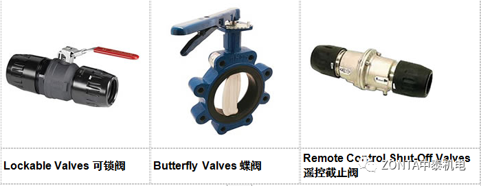 Transair產(chǎn)品覆蓋，專為工業(yè)廠房提供流體傳輸系統(tǒng)