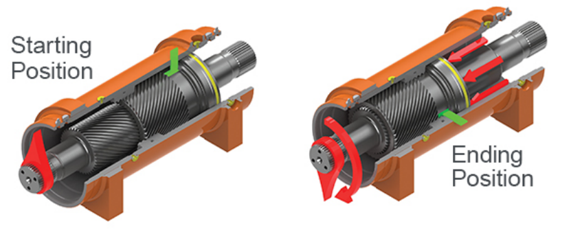 PARKER: Helac螺旋擺動缸實現高空作業(yè)車多方向定位