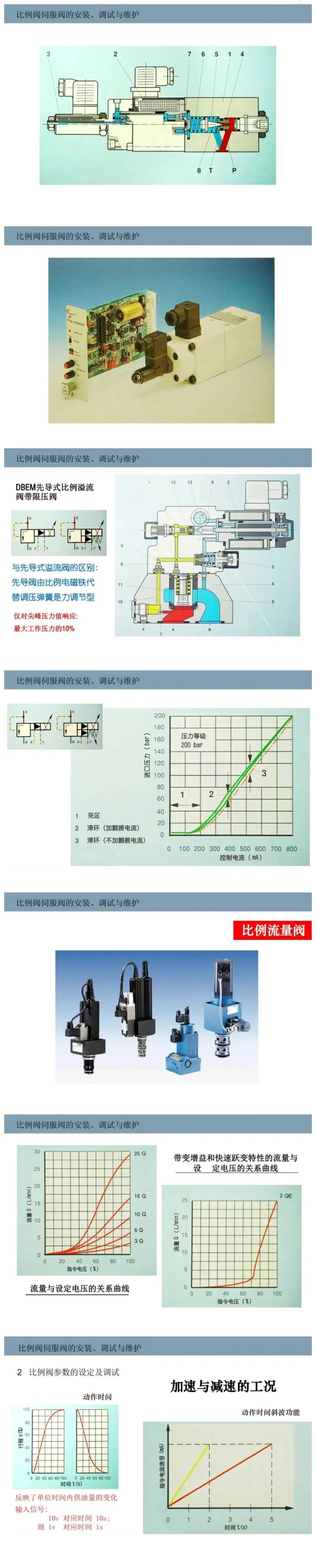 比例閥/伺服閥基礎(chǔ)知識以及安裝顯著、調(diào)試與維護